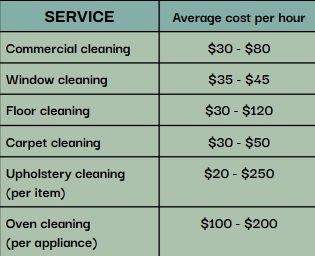ACS-commercial-cleaning-price-cost-rate
